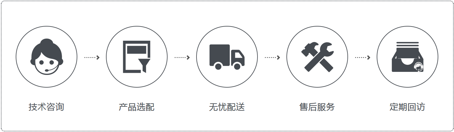 河南華宜科技有限公司?